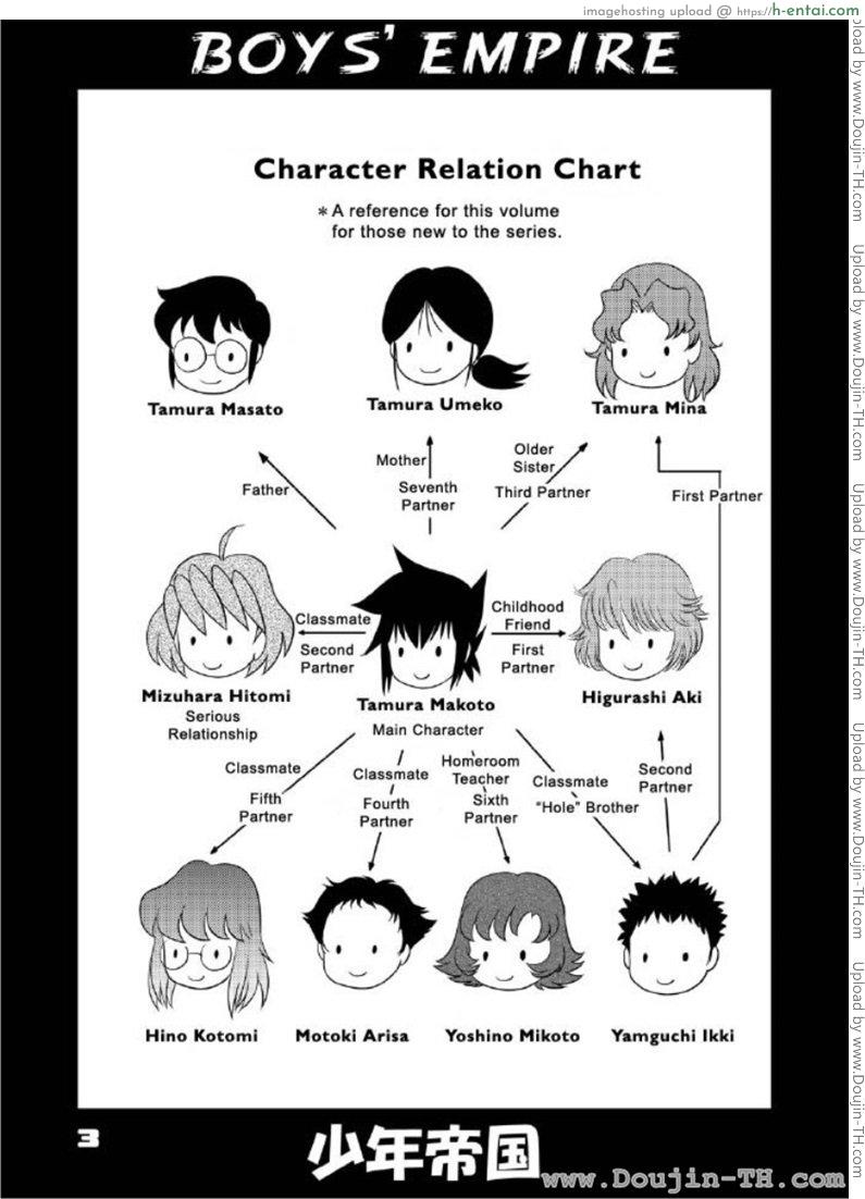 อ่านโดจิน อาณาจักรของหนุ่มน้อย 6 [Juan Gotoh] Shounen Teikoku | Boys’ Empire 6 หน้า 2